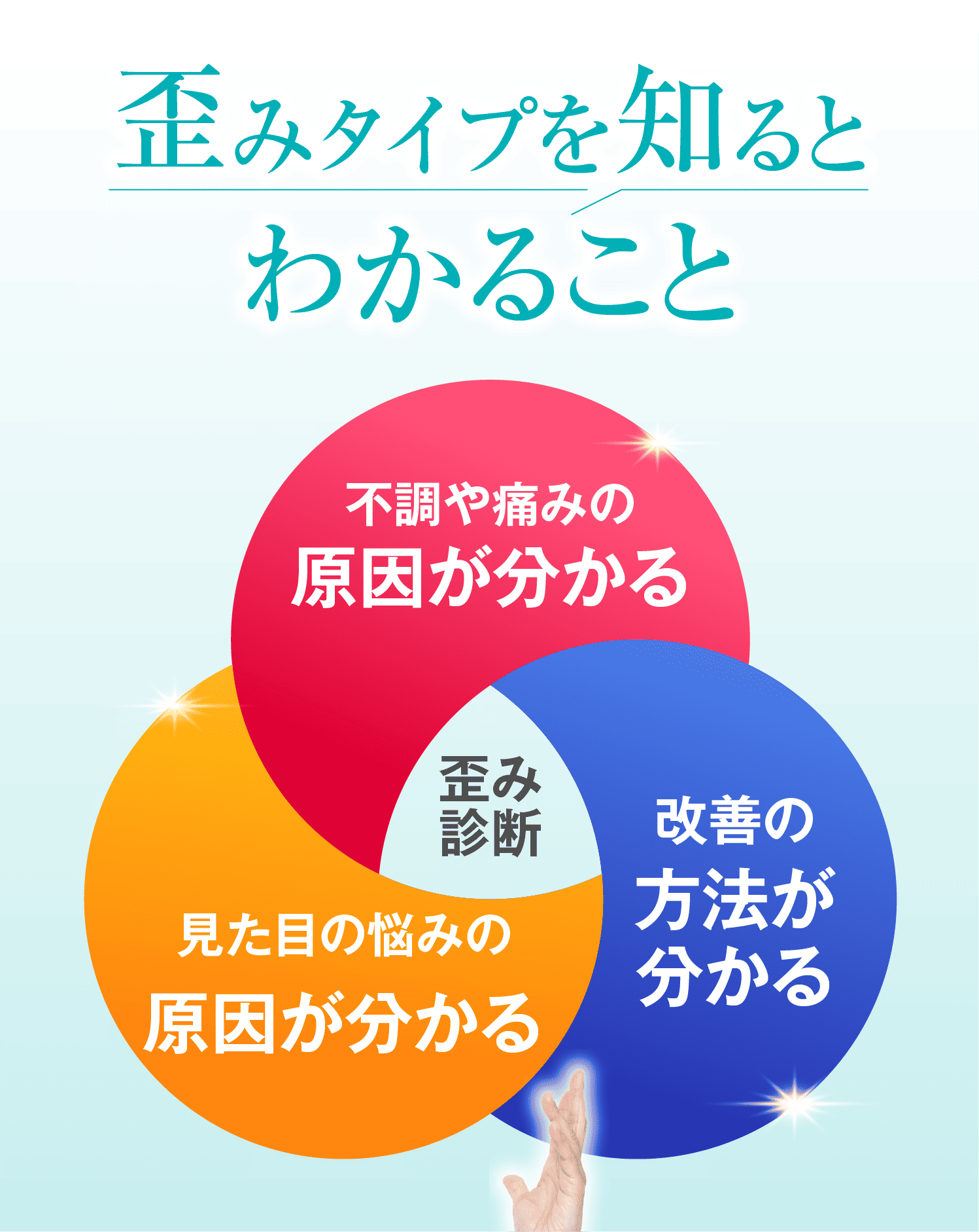 歪みタイプを知るとわかること