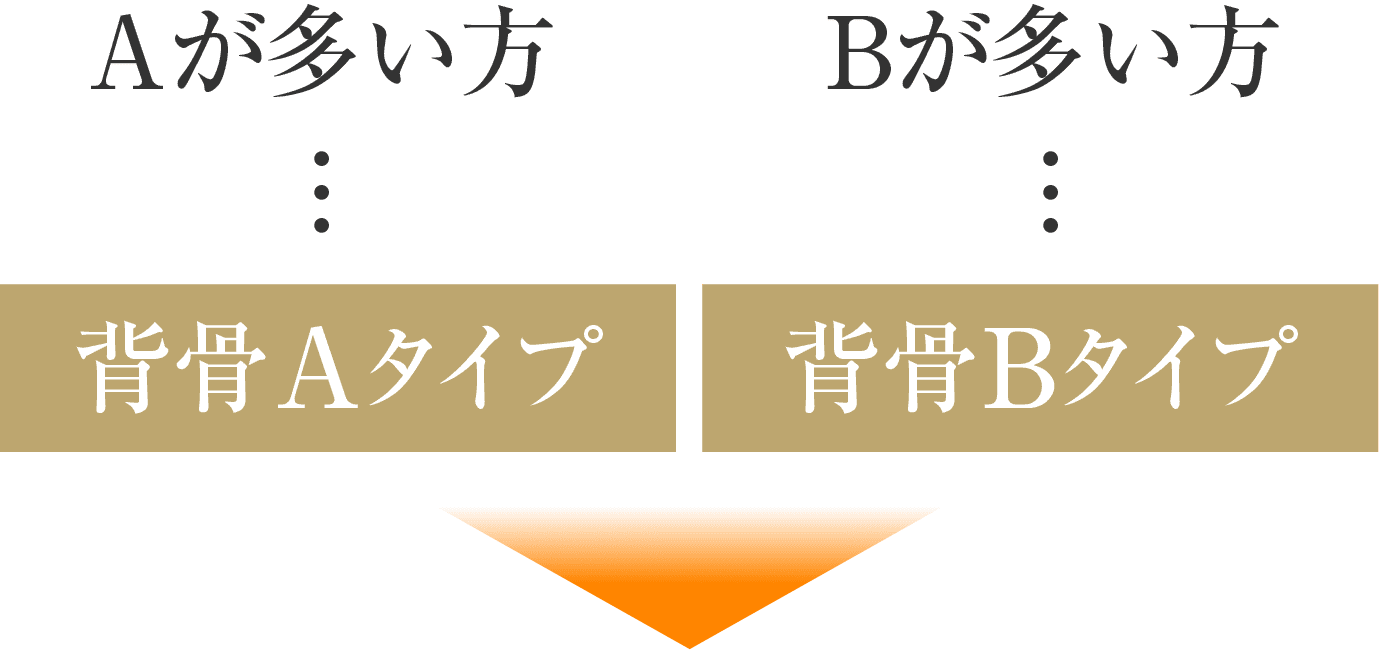 Aが多い方、Bが多い方